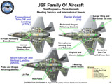 F-35 JSF variants